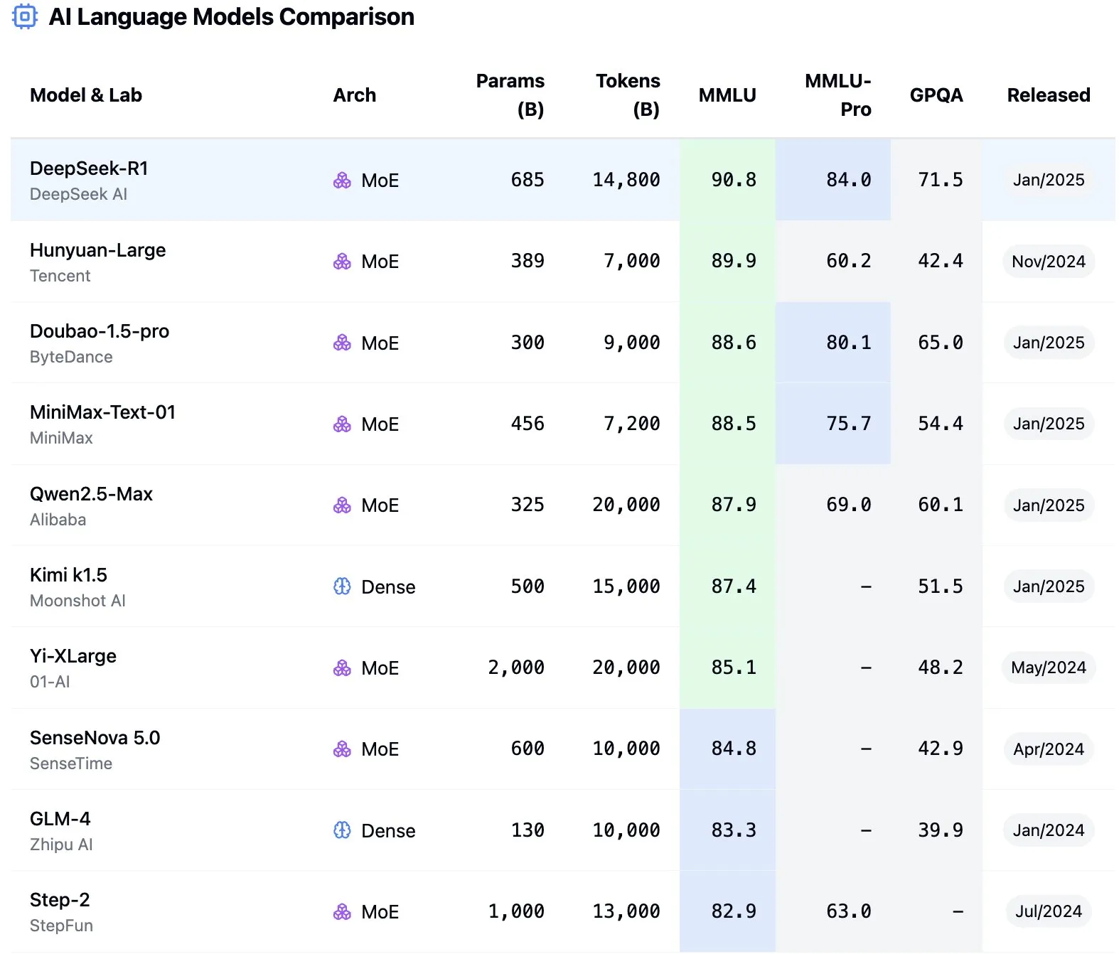 Chinese AI Companies & AI Models